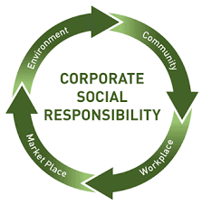 Corporate Social Responsibility (CSR)